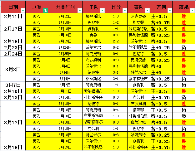 郭艾伦术后,恢复良好,广州男篮官,球探比分,球探,球探体育比分,球探体育