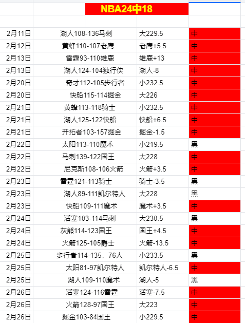 罗德里戈膝,盖重伤或错,过世界杯,球探比分,球探,球探体育比分,球探体育