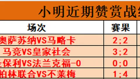 中国国奥队亚洲杯U23分组挑战重重：日韩共组形成“绝境小组”